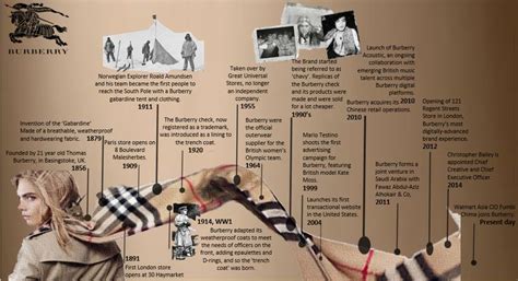 historia da burberry|burberry coats history.